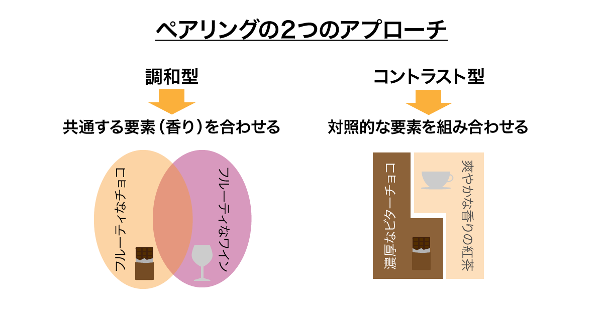 ペアリングの2つのアプローチ